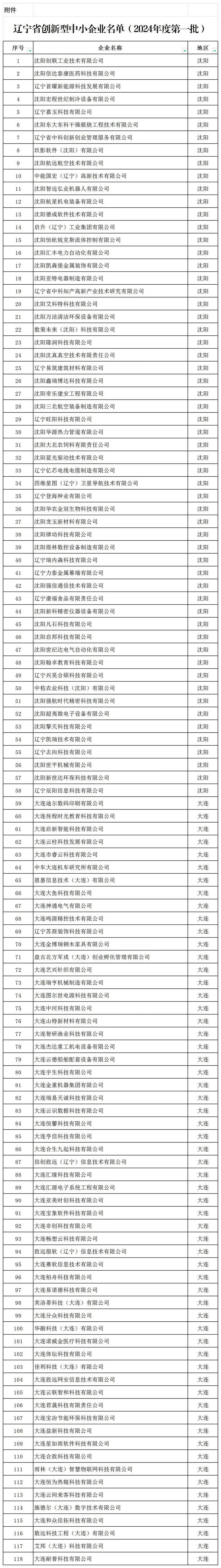 大连咨询公司