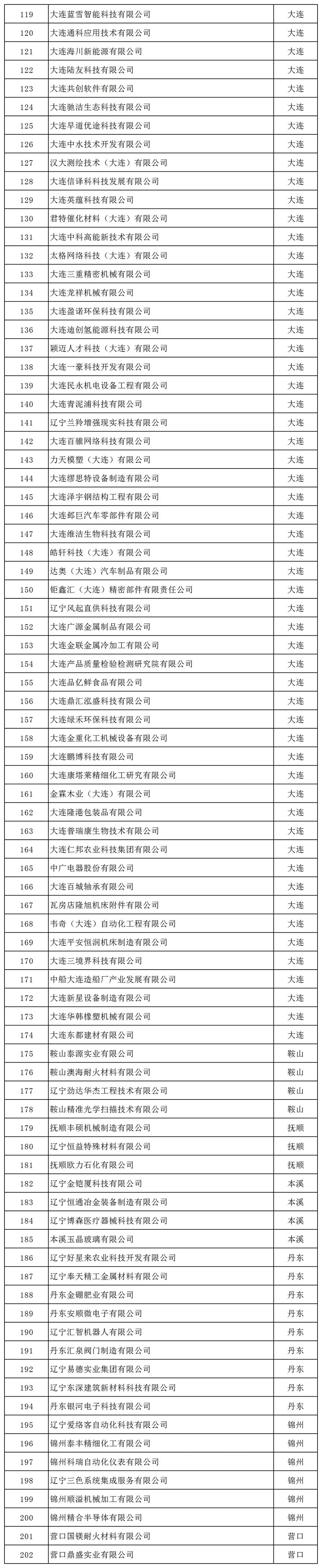 大连咨询公司