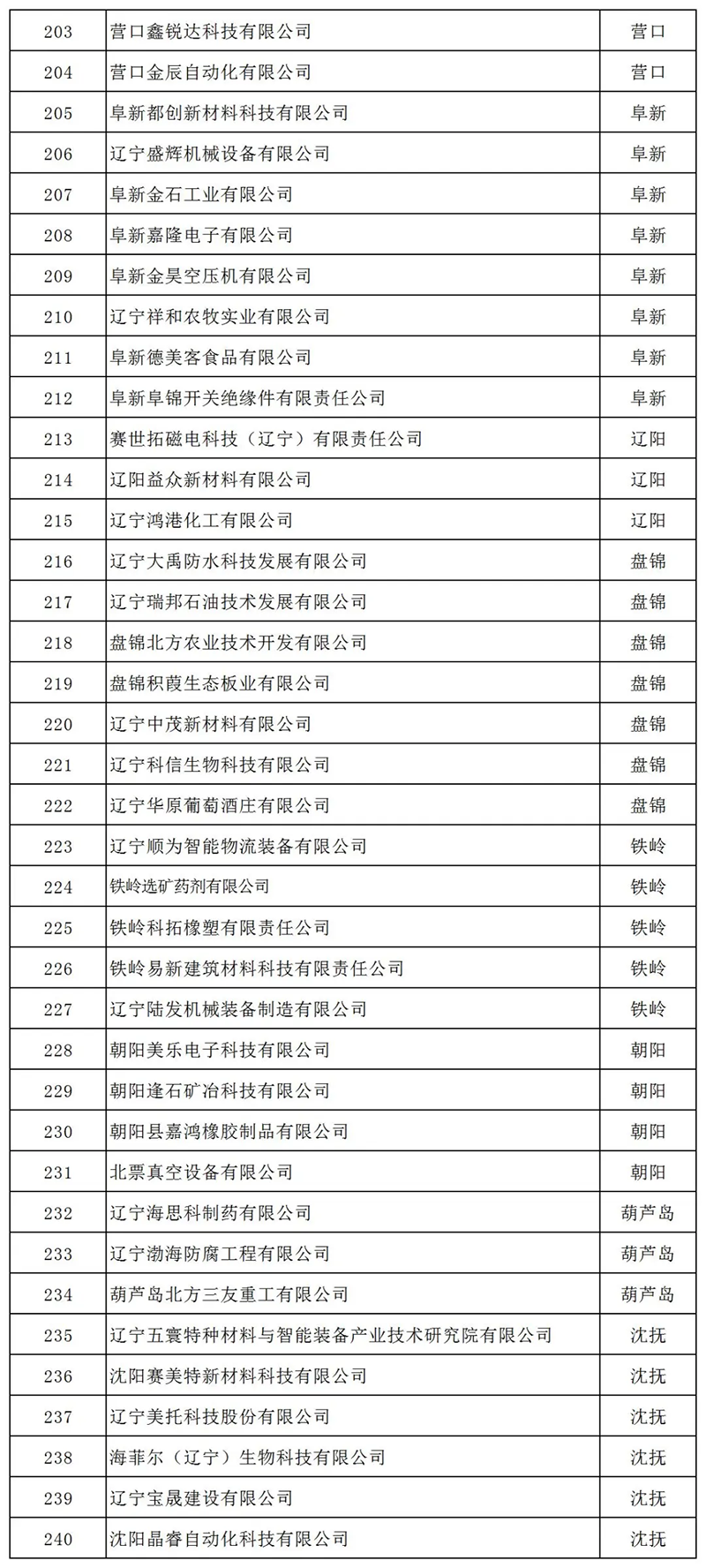 大连咨询公司