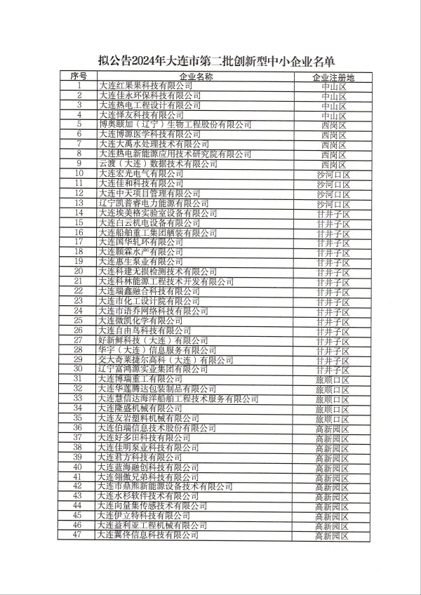 大连咨询公司