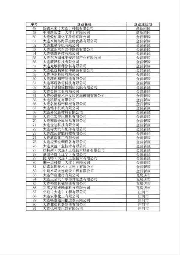 大连咨询公司